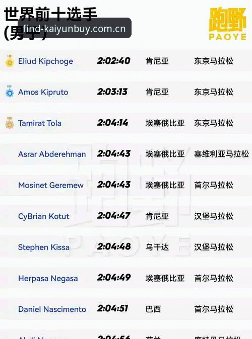 开云体育官网手机版使用教程：开云在哪买快速访问与赛事数据同步指南