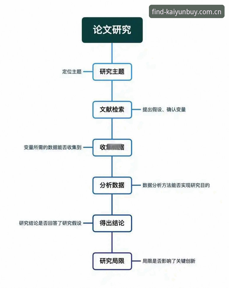 开云在哪买快速访问 开云体育官网快速访问的实用技巧:从检索到数据追踪的完整路径