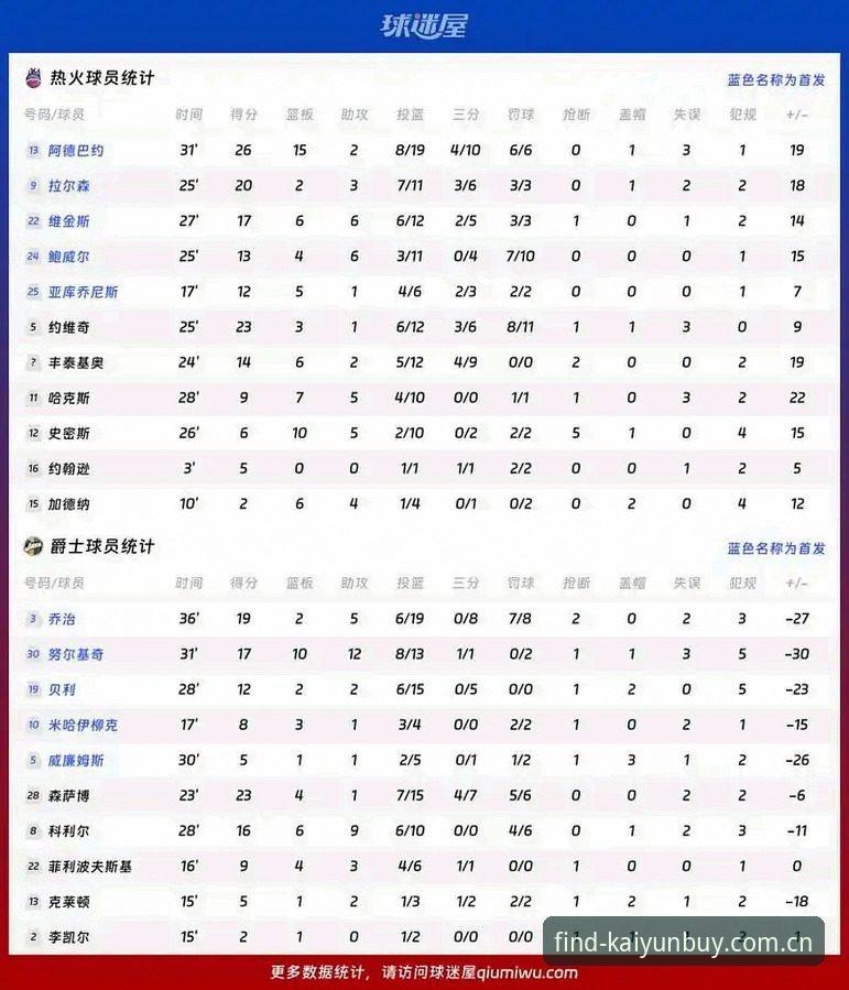 开云在哪买赛事数据最新版 字母哥交易避坑指南:资深球迷在开云体育官网追踪热火交易内幕的心得