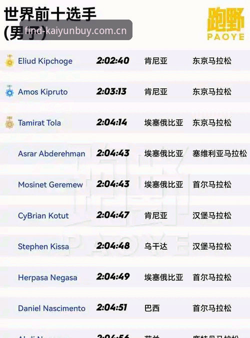 开云在哪买体育资讯攻略 开云在哪买体育资讯攻略有用吗?避开3个常见错误,实测版v3.2.4经验分享